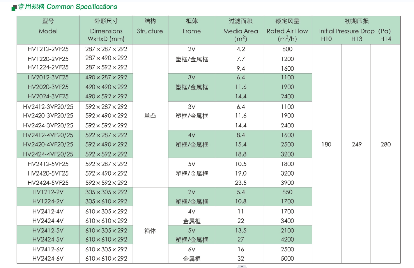 高效v型大風量.png